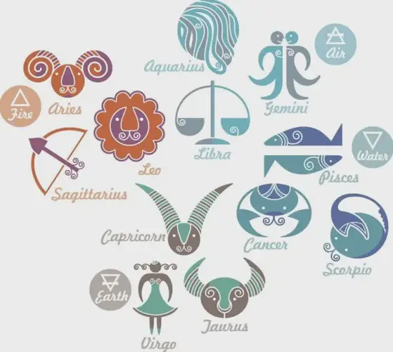 星座配合模式图解