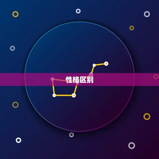 性格区别