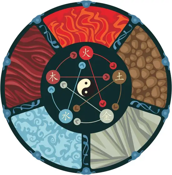 如何查询命格五行缺什么(轻松掌握五行缺失提升运势)