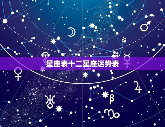 星座表十二星座运势表