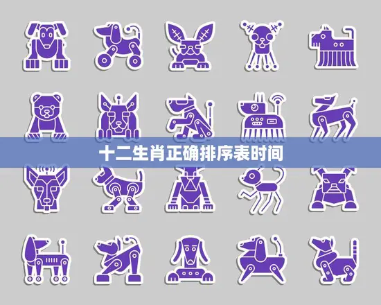 十二生肖正确排序表时间(你知道吗)