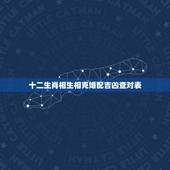 十二生肖相生相克婚配吉凶查对表(看懂婚姻中的生肖相克与相生)