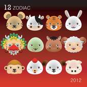 生肖属相年份年龄对照表(你的年龄与属相一一对应)